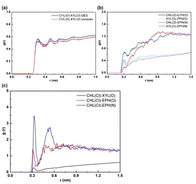 魔德科技案例：分子动力学模拟对DES和EP萃取机理的探讨 - 四川魔德科技有限公司